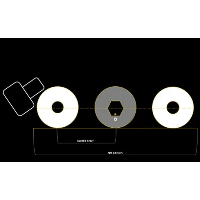 Guia In-Line Roll Line